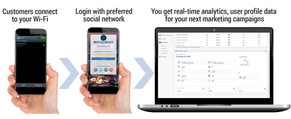 how-it-works-social-2-50%