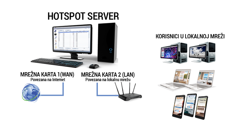 hotspot-software-gateway-sr