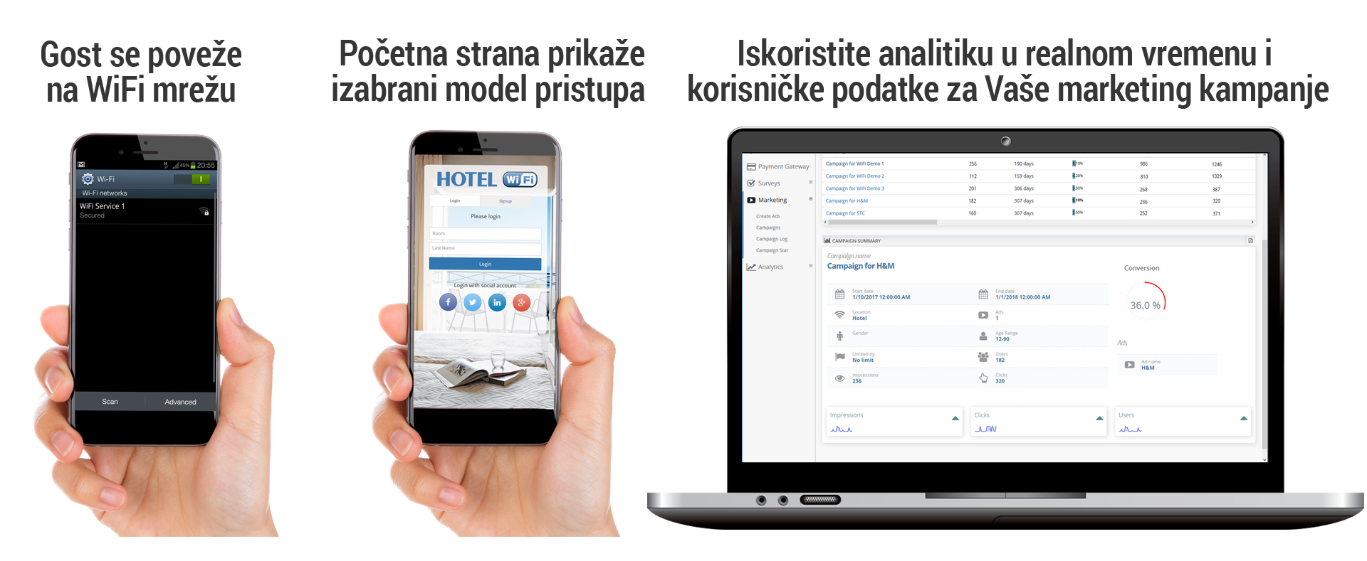 kako_radi_hotel_wifi