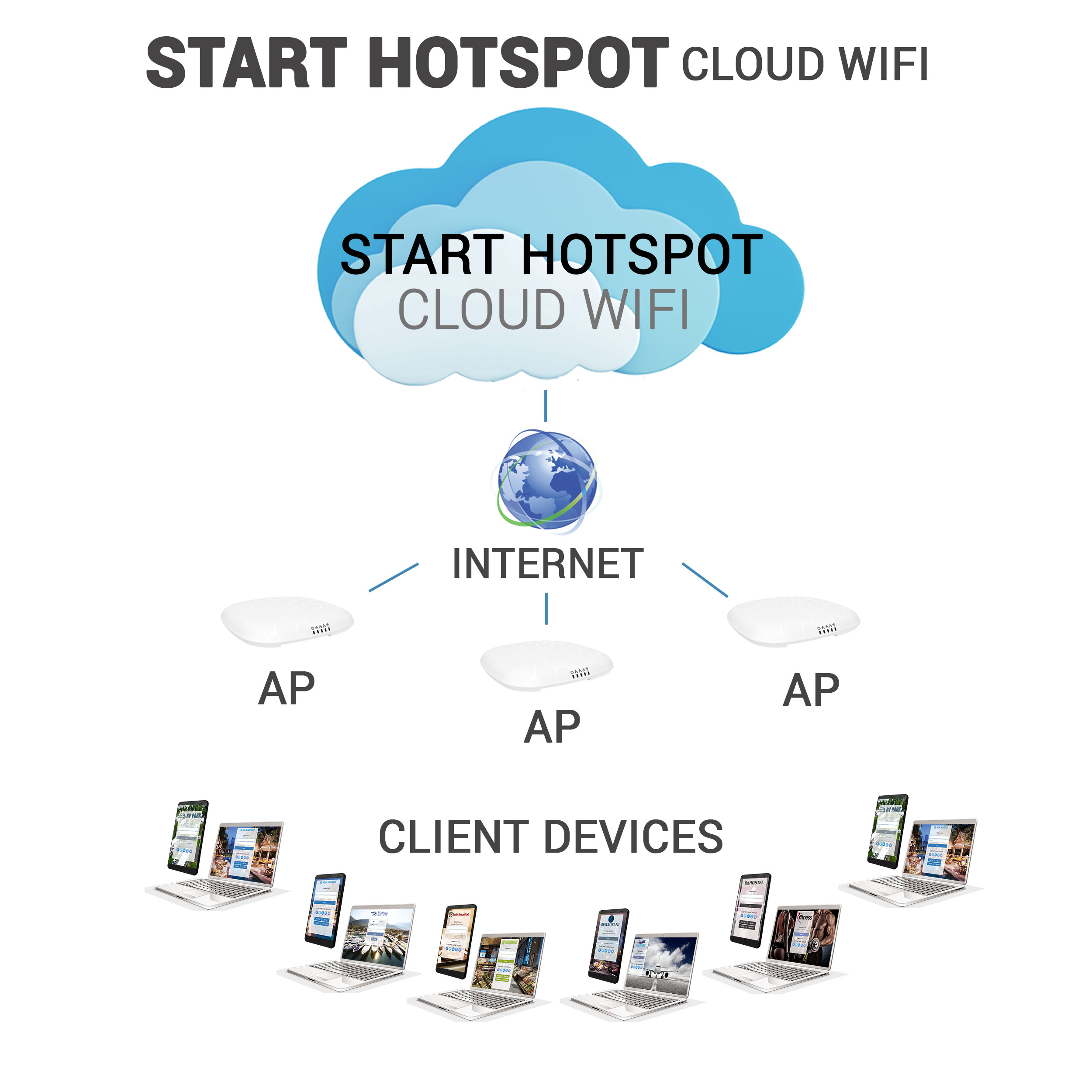 compare-starthotspot-cloud-wifi
