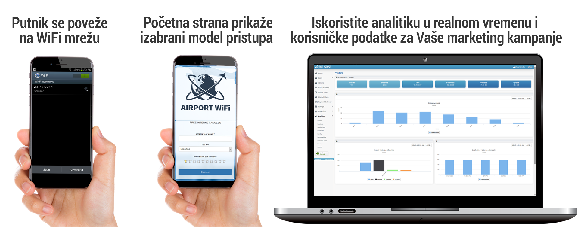 how-it-works-airport-wifi-rs