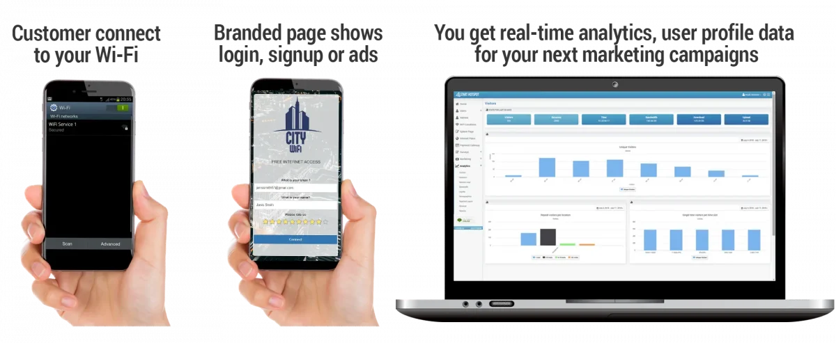 city-wifi-how-it-works-1