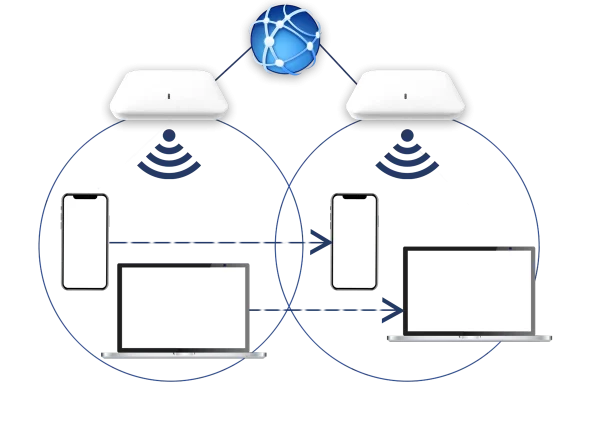 Wireless device roaming between access points across the same WiFi network