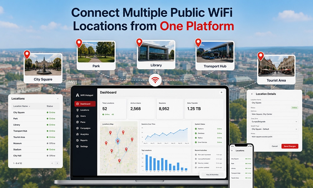Multi-Location WiFi Management Centralized City WiFi management across public locations