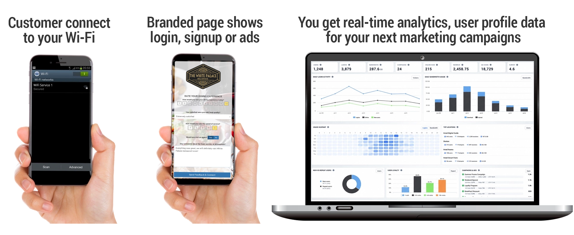 Restaurant Guest WiFi authentication process